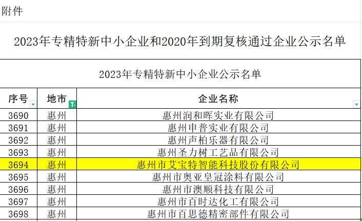 金沙集团1862(中国)成色股份有限公司顺利通过2023年广东省专精特新中小企业